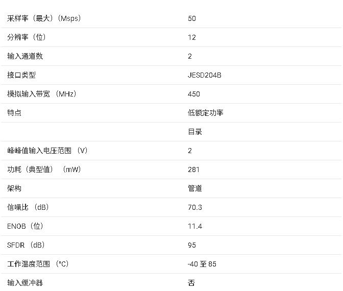 ADC32J22 雙通道、12位、<b class='flag-5'>50MSPS</b><b class='flag-5'>模數(shù)轉(zhuǎn)換器</b>（ADC）技術(shù)手冊