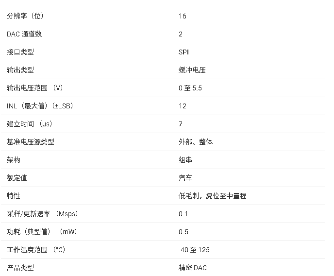 DAC8563-<b class='flag-5'>Q1</b> <b class='flag-5'>產(chǎn)品</b><b class='flag-5'>核心</b><b class='flag-5'>信息</b><b class='flag-5'>總結(jié)</b>