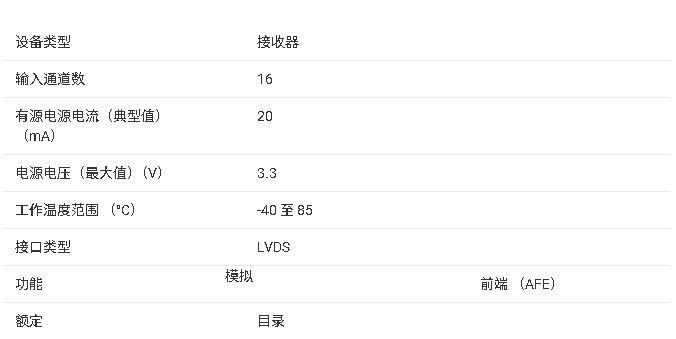 <b class='flag-5'>AFE</b>5816 <b class='flag-5'>產(chǎn)品</b><b class='flag-5'>核心</b><b class='flag-5'>信息</b><b class='flag-5'>總結(jié)</b>