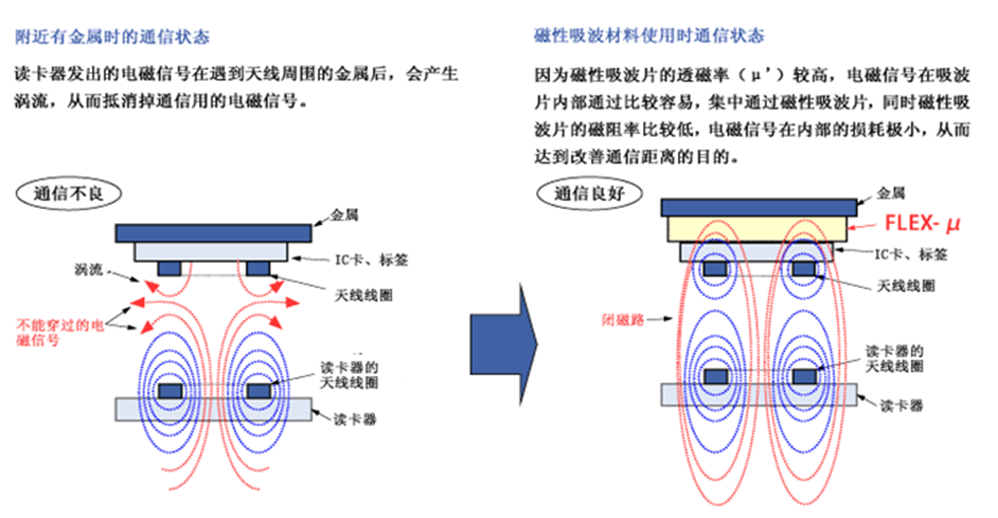 吸波材料