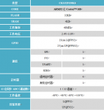 <b class='flag-5'>中科</b><b class='flag-5'>芯</b><b class='flag-5'>CKS32F030K6T6</b> <b class='flag-5'>MCU</b><b class='flag-5'>在</b>頸部按摩儀<b class='flag-5'>中</b>的應(yīng)用<b class='flag-5'>方案</b>