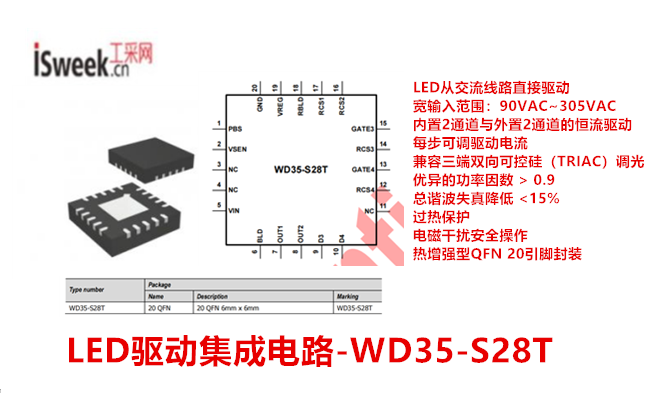 分別配備<b class='flag-5'>內(nèi)部</b>兩級和外部兩級<b class='flag-5'>驅動</b>電路的<b class='flag-5'>交流</b>直通式<b class='flag-5'>LED</b><b class='flag-5'>驅動</b>集成電路-<b class='flag-5'>WD35-S</b>28T