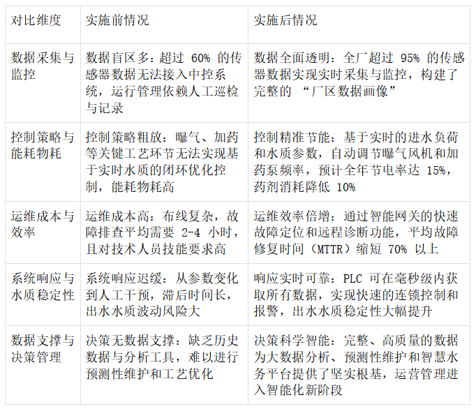 数据采集