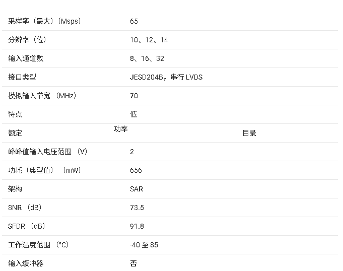 ADS52J90 <b class='flag-5'>產(chǎn)品</b><b class='flag-5'>核心</b><b class='flag-5'>信息</b><b class='flag-5'>總結(jié)</b>