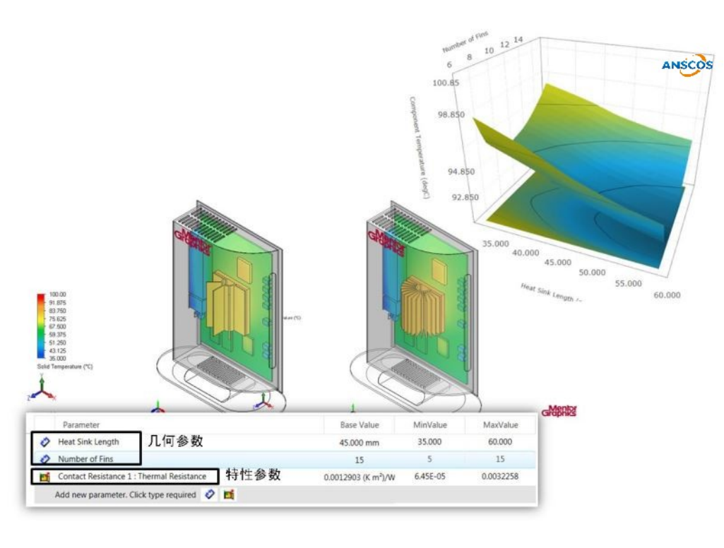 別再為散熱試錯燒錢！Flotherm 仿真讓研發(fā)效率快速提升
