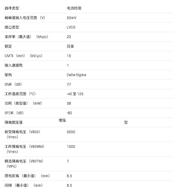 AMC1304L05 ±50mV輸入、精密電流檢測增強型隔離式調制器技術手冊