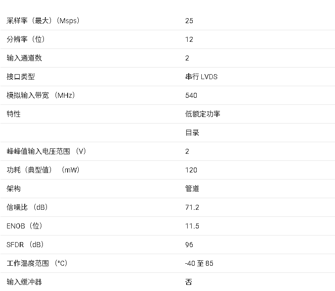 <b class='flag-5'>ADC322x</b> <b class='flag-5'>系列產品</b><b class='flag-5'>核心</b><b class='flag-5'>信息</b><b class='flag-5'>總結</b>