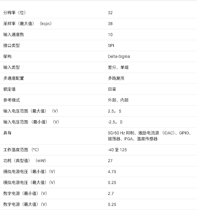 <b class='flag-5'>ADS</b>1262/<b class='flag-5'>ADS</b>1263 <b class='flag-5'>產(chǎn)品</b><b class='flag-5'>核心</b><b class='flag-5'>信息</b><b class='flag-5'>總結(jié)</b>