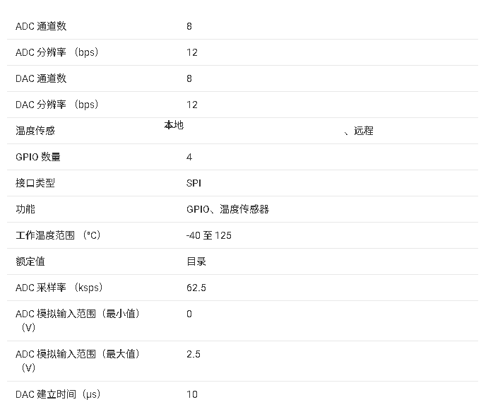 <b class='flag-5'>AMC</b>7834 <b class='flag-5'>產(chǎn)品</b><b class='flag-5'>核心</b><b class='flag-5'>信息</b><b class='flag-5'>總結(jié)</b>