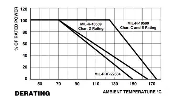 Vishay Dale CMF軍用<b class='flag-5'>金屬</b>膜<b class='flag-5'>電阻器</b>技術(shù)解析與應(yīng)用指南