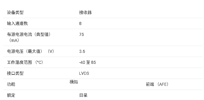 <b class='flag-5'>AFE</b>5812 <b class='flag-5'>產(chǎn)品</b><b class='flag-5'>核心</b><b class='flag-5'>信息</b><b class='flag-5'>總結(jié)</b>