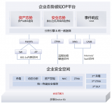 <b class='flag-5'>華為</b><b class='flag-5'>智能</b><b class='flag-5'>終端</b><b class='flag-5'>安全系統(tǒng)</b><b class='flag-5'>HiSec</b> <b class='flag-5'>Endpoint</b>硬核守護鴻蒙電腦