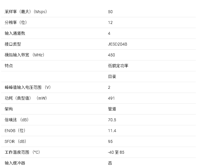 ADC34J22 四<b class='flag-5'>通道</b>、12位、50MSPS模數(shù)轉(zhuǎn)換器（ADC）技術(shù)手冊