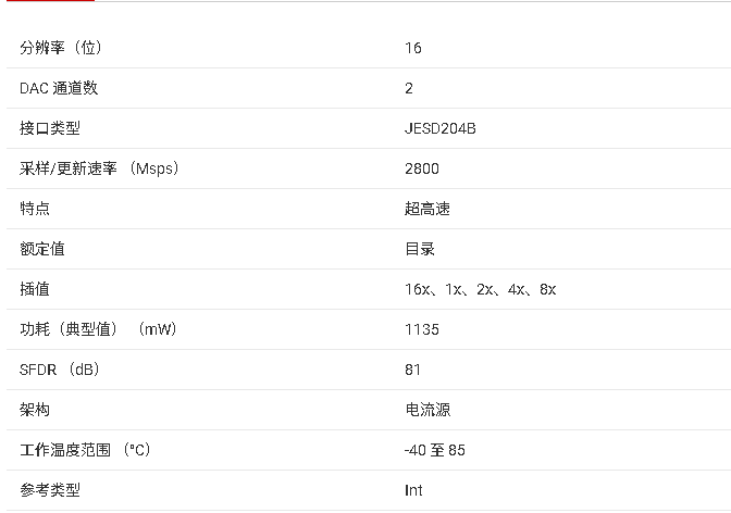 <b class='flag-5'>DAC</b>39J82 <b class='flag-5'>產(chǎn)品</b><b class='flag-5'>核心</b><b class='flag-5'>信息</b><b class='flag-5'>總結</b>