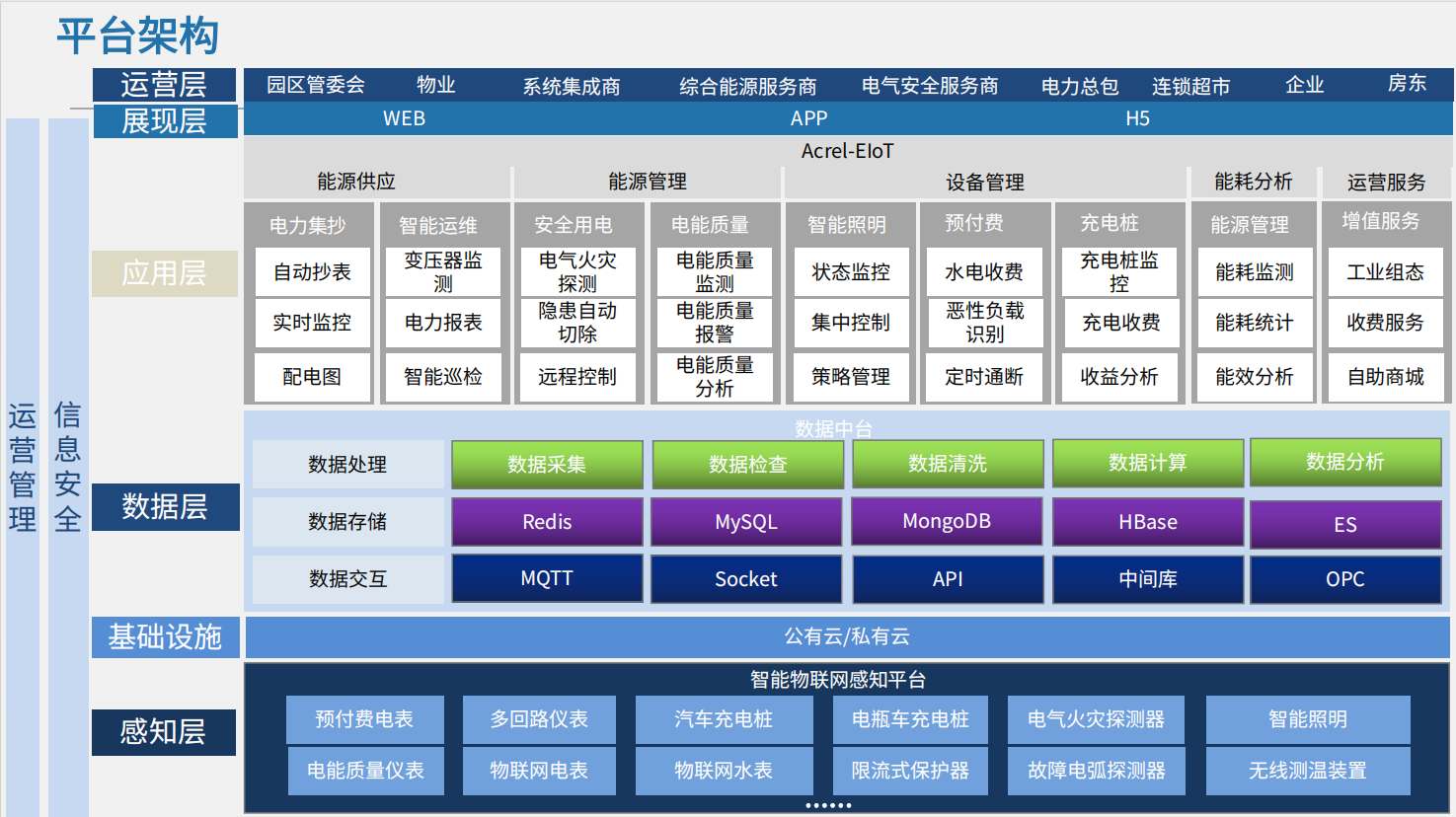 能源<b class='flag-5'>物</b><b class='flag-5'>聯(lián)網(wǎng)</b>：智能<b class='flag-5'>能</b>效<b class='flag-5'>管理</b>的現(xiàn)代實(shí)踐
