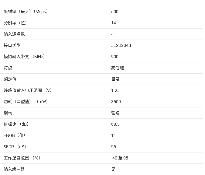 ADS54J54 四通道、14位、500MSPS模数转换器（ADC）技术手册