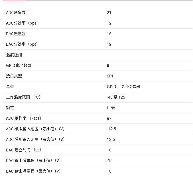 <b class='flag-5'>AMC</b>7836 <b class='flag-5'>產(chǎn)品</b><b class='flag-5'>核心</b><b class='flag-5'>信息</b><b class='flag-5'>總結(jié)</b>