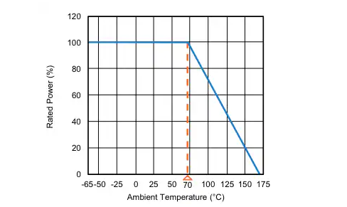 Vishay WSBR系列電流檢測(cè)<b class='flag-5'>電阻器</b><b class='flag-5'>技術(shù)</b><b class='flag-5'>解析</b>與應(yīng)用<b class='flag-5'>指南</b>