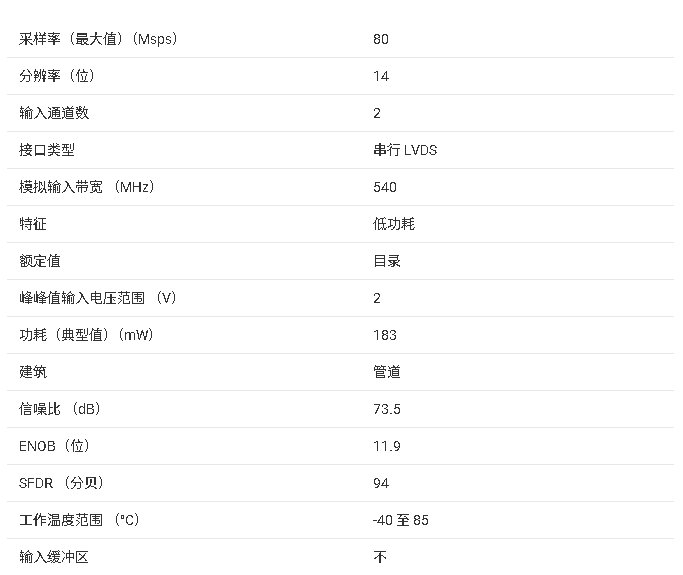 <b class='flag-5'>ADC</b>3243 <b class='flag-5'>產品</b><b class='flag-5'>核心</b><b class='flag-5'>信息</b><b class='flag-5'>總結</b>