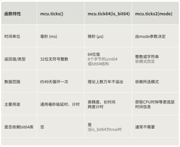 新手必備：LuatOS <b class='flag-5'>MCU</b>核心庫<b class='flag-5'>功能</b>測試與實(shí)踐指南