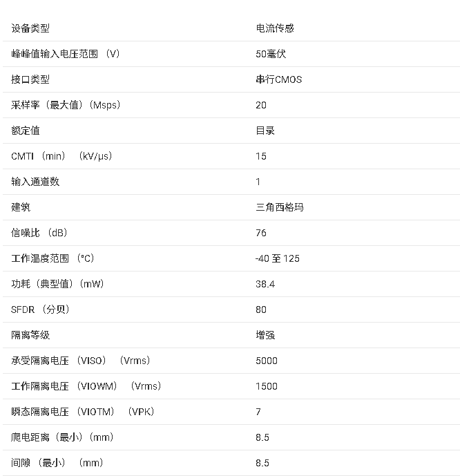 <b class='flag-5'>AMC</b>1305M05 <b class='flag-5'>產(chǎn)品</b><b class='flag-5'>核心</b><b class='flag-5'>信息</b><b class='flag-5'>總結(jié)</b>