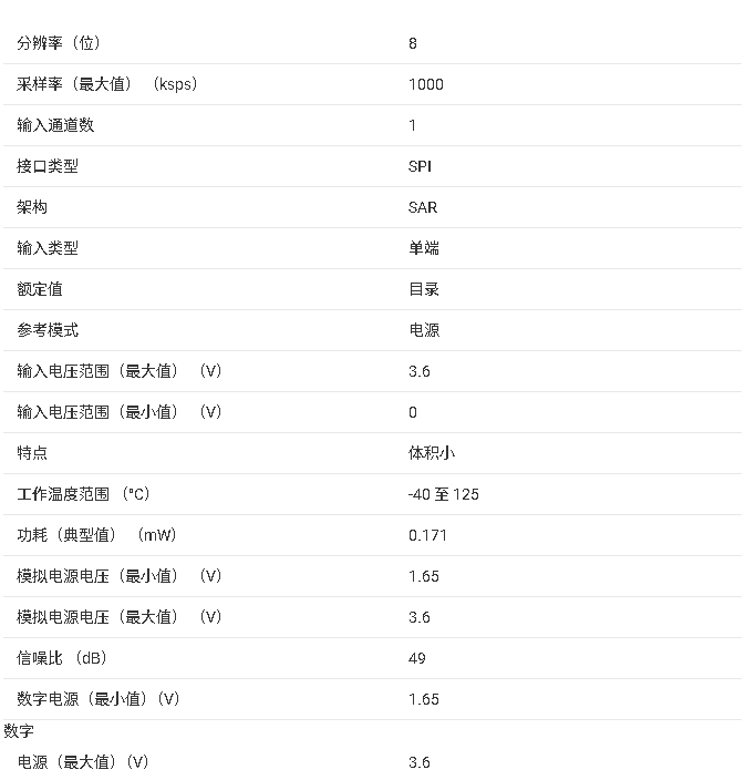 ADS7040 超低功耗、超小型 SAR ADC技术手册