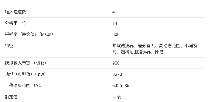 <b class='flag-5'>ADS58J</b>89 <b class='flag-5'>產(chǎn)品</b><b class='flag-5'>核心</b><b class='flag-5'>信息</b><b class='flag-5'>總結(jié)</b>
