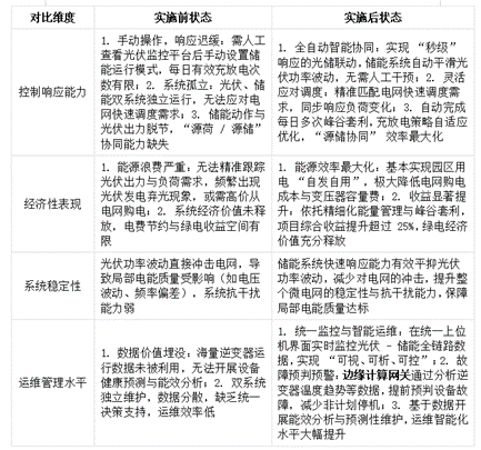 储能系统