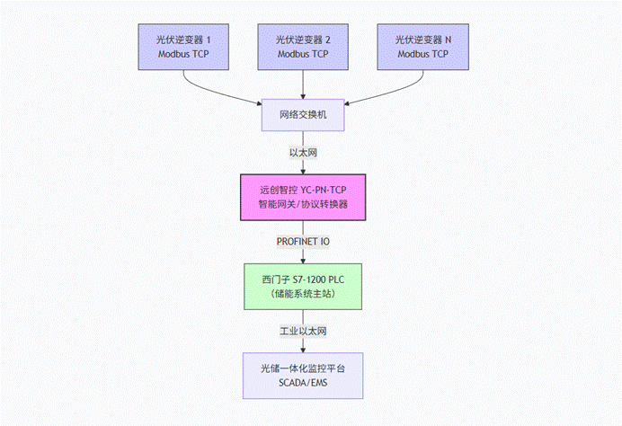 储能系统