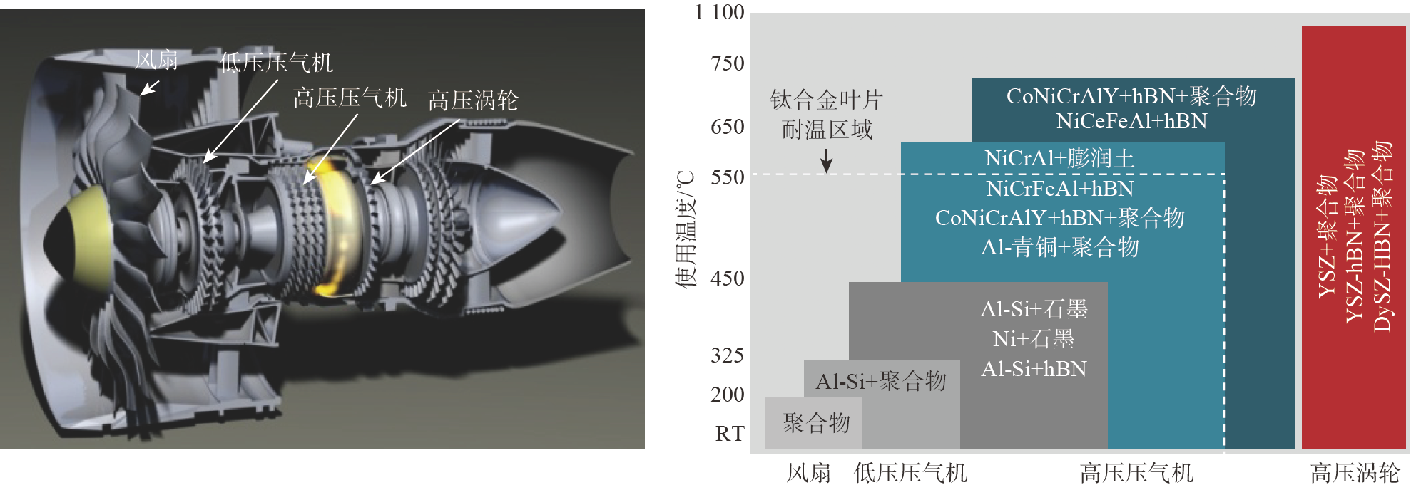 航空发动机涂层技术