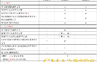 <b class='flag-5'>一</b>文了解什么是<b class='flag-5'>電</b><b class='flag-5'>性能</b>測試