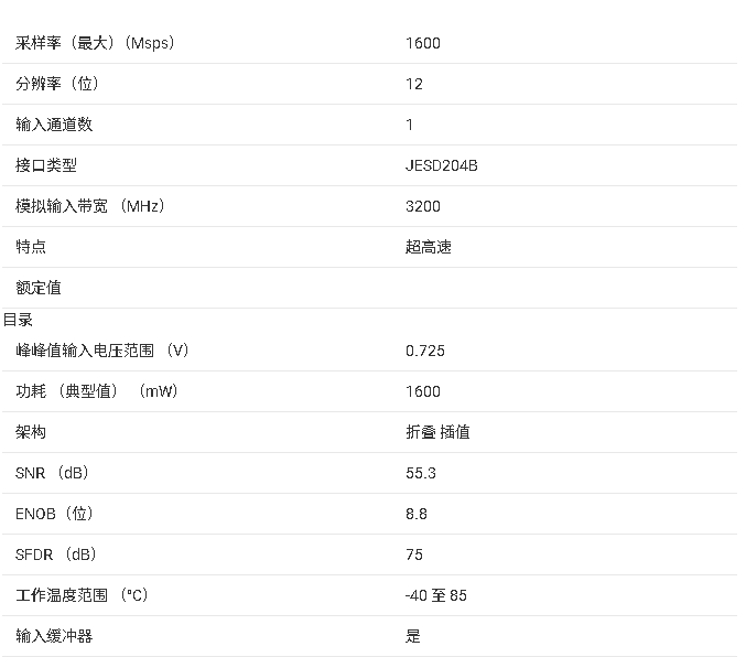 <b class='flag-5'>ADC12J</b>1600 <b class='flag-5'>12</b><b class='flag-5'>位</b>、1.6<b class='flag-5'>GSPS</b>、<b class='flag-5'>RF</b><b class='flag-5'>采樣</b><b class='flag-5'>模數(shù)轉(zhuǎn)換器</b>（<b class='flag-5'>ADC</b>）<b class='flag-5'>技術(shù)</b><b class='flag-5'>手冊</b>