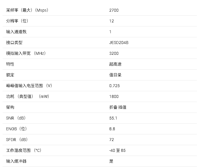 <b class='flag-5'>ADC12J</b>2700 <b class='flag-5'>12</b><b class='flag-5'>位</b>、2.7<b class='flag-5'>GSPS</b>、<b class='flag-5'>RF</b><b class='flag-5'>采樣</b><b class='flag-5'>模數(shù)轉(zhuǎn)換器</b>（<b class='flag-5'>ADC</b>）<b class='flag-5'>技術(shù)</b><b class='flag-5'>手冊</b>