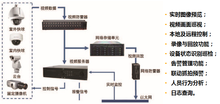 新能源智慧场站辅助设备监控系统(站端辅控系统)解决方案