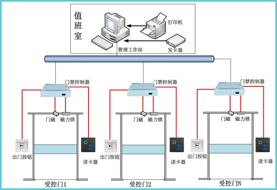 新能源智慧场站辅助设备监控系统(站端辅控系统)解决方案