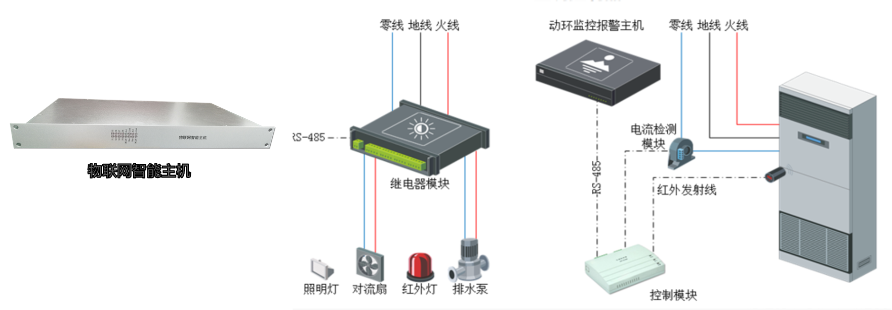 新能源智慧场站辅助设备监控系统(站端辅控系统)解决方案