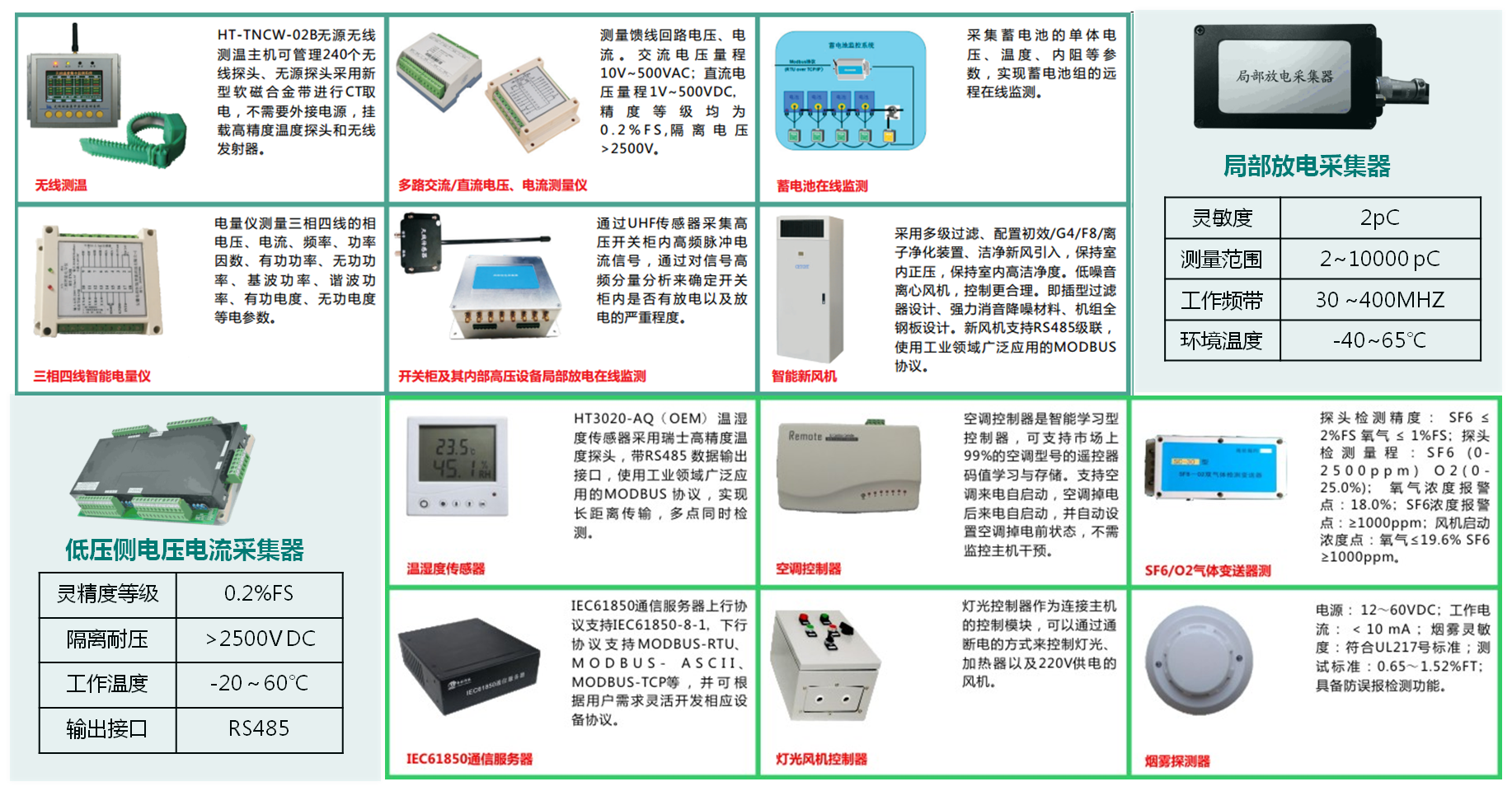 新能源智慧场站辅助设备监控系统(站端辅控系统)解决方案