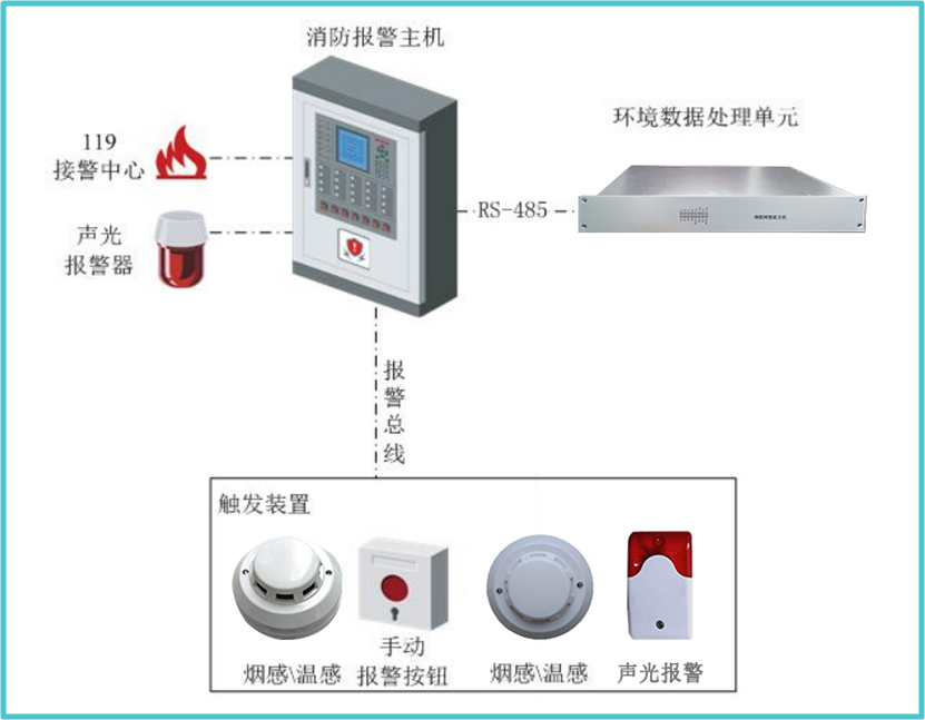 新能源智慧场站辅助设备监控系统(站端辅控系统)解决方案