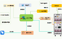 CI/CT<b class='flag-5'>自動化</b>測試解決方案