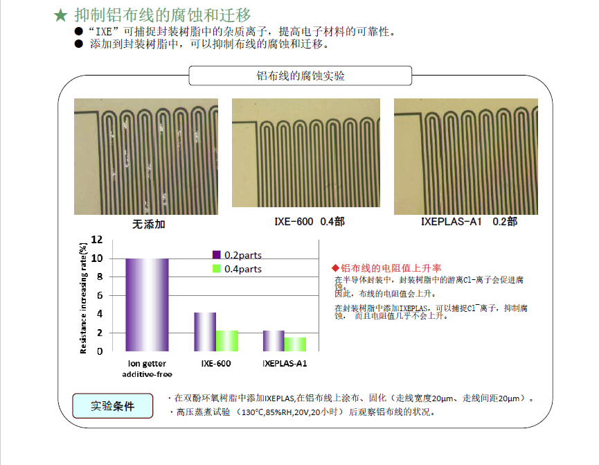 解密 <b class='flag-5'>IXE</b> 離子捕捉劑：<b class='flag-5'>日本</b><b class='flag-5'>東亞</b><b class='flag-5'>合成</b>如何破解電子行業(yè)的 “離子魔咒”？