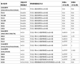 如何解讀回放流盤文件