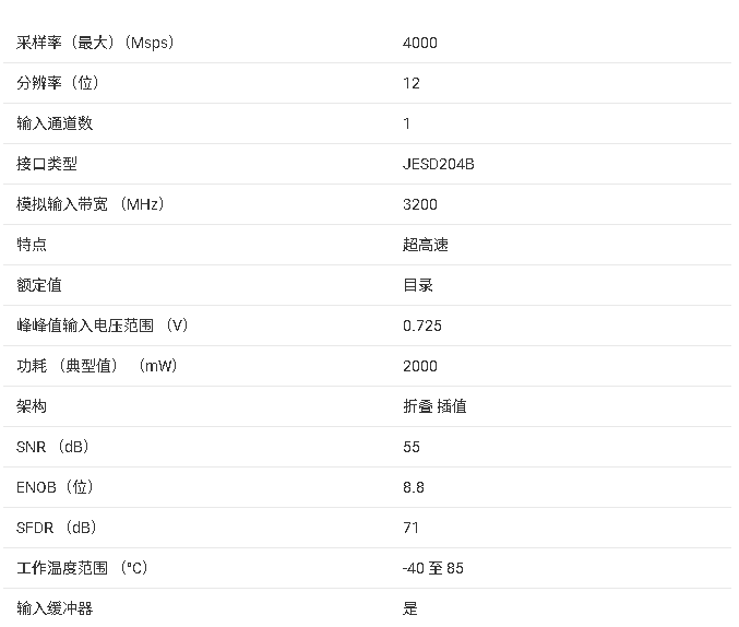 ADC<b class='flag-5'>12</b>J4000 <b class='flag-5'>12</b><b class='flag-5'>位</b>、<b class='flag-5'>4.0GSPS</b>、<b class='flag-5'>RF</b><b class='flag-5'>采樣</b>模數(shù)轉(zhuǎn)換<b class='flag-5'>器</b>（ADC）<b class='flag-5'>技術(shù)</b><b class='flag-5'>手冊</b>