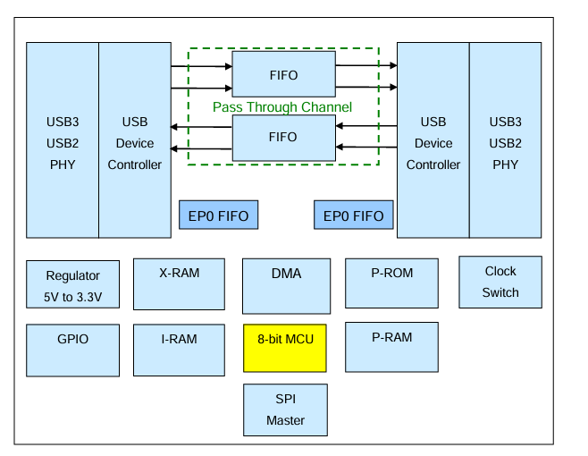 USB3.0