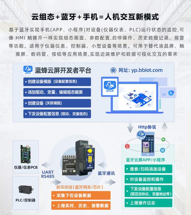 砍成本就用這招！藍(lán)牙云<b class='flag-5'>屏</b>：廢掉<b class='flag-5'>觸摸</b><b class='flag-5'>顯示屏</b>，手機(jī)控<b class='flag-5'>設(shè)備</b>立省<b class='flag-5'>3</b>萬(wàn)