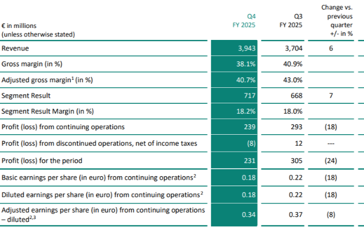 AI數(shù)據(jù)中心需求爆發(fā)、車用疲軟！三大國際功率<b class='flag-5'>半導體</b>廠商Q3業(yè)績分化