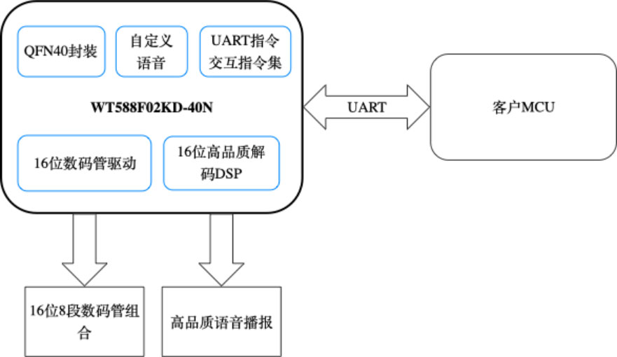 电子秤