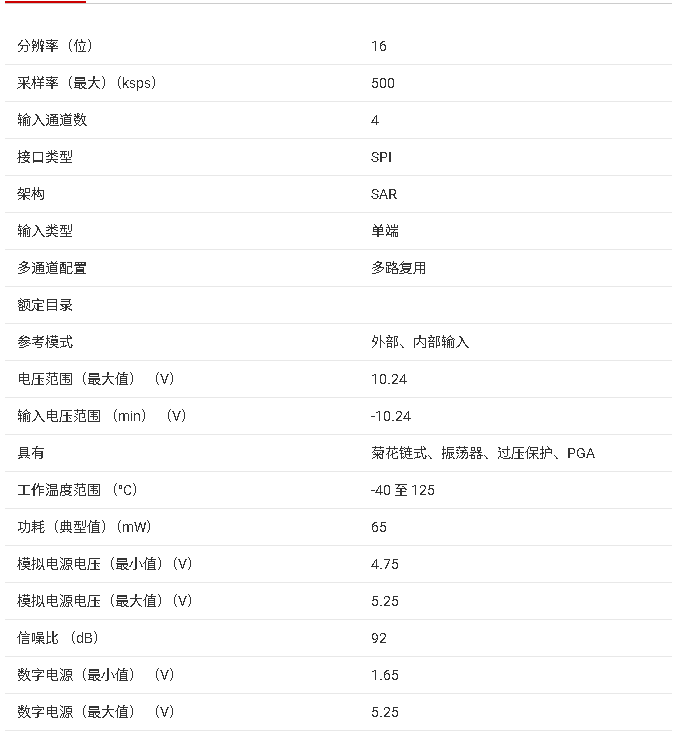 <b class='flag-5'>ADS</b>8684 <b class='flag-5'>16</b><b class='flag-5'>位</b>、500<b class='flag-5'>kSPS</b>、<b class='flag-5'>4</b><b class='flag-5'>通道</b>SAR <b class='flag-5'>ADC</b>技術(shù)手冊