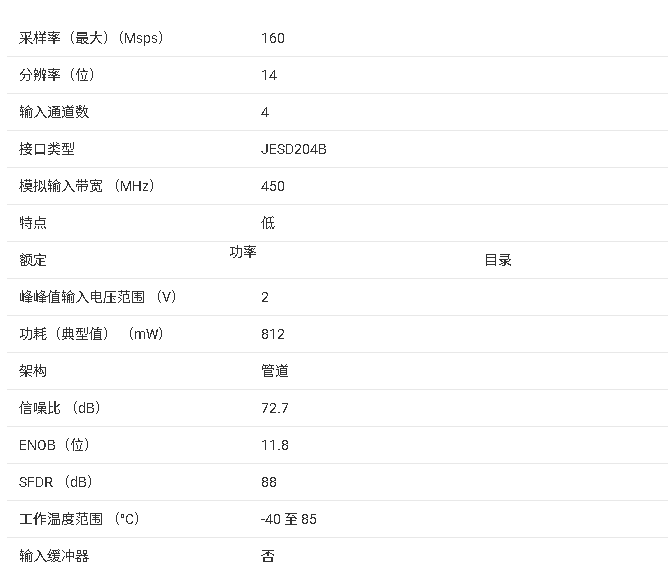 <b class='flag-5'>ADC34J4x</b> <b class='flag-5'>系列產品</b><b class='flag-5'>核心</b><b class='flag-5'>信息</b><b class='flag-5'>總結</b>