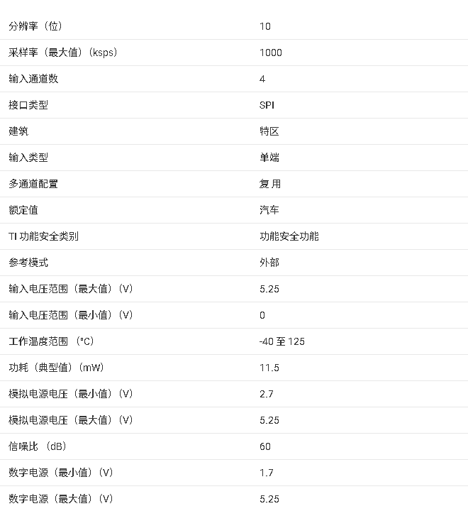 <b class='flag-5'>ADS7954-Q1</b> <b class='flag-5'>汽車</b> 10 <b class='flag-5'>位</b>、<b class='flag-5'>1</b> MSPS、4 通道、單端、<b class='flag-5'>SAR</b> <b class='flag-5'>ADC</b>技術(shù)手冊(cè)