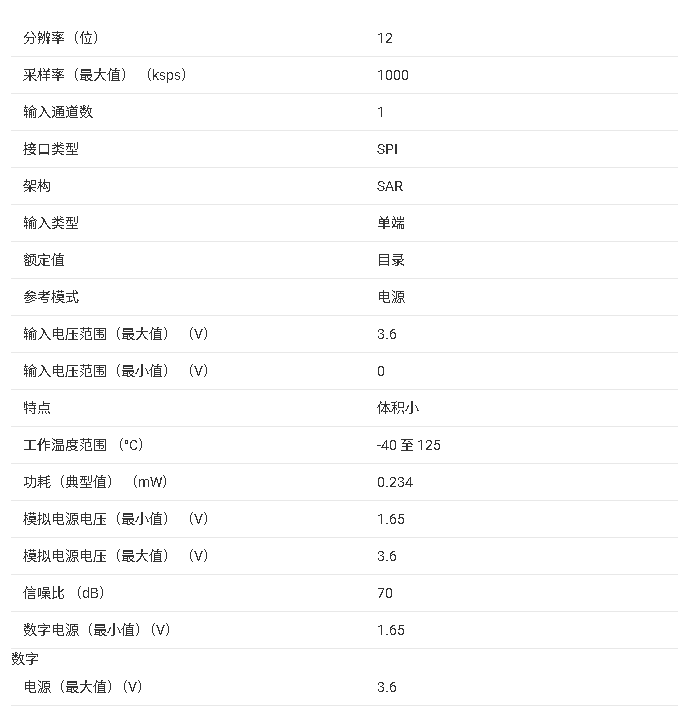 <b class='flag-5'>ADS</b>7042 <b class='flag-5'>產(chǎn)品</b><b class='flag-5'>核心</b><b class='flag-5'>信息</b><b class='flag-5'>總結(jié)</b>